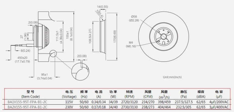 散熱風(fēng)機(jī)的參數(shù)值 散熱風(fēng)機(jī)的參數(shù)值