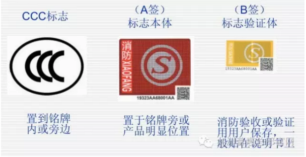 CCC 標(biāo)志、A簽和B簽