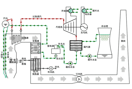 火電廠鍋爐風(fēng)機(jī) 火電廠鍋爐風(fēng)機(jī)
