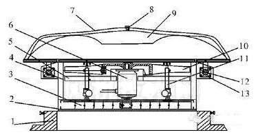 雙開啟風(fēng)帽關(guān)閉狀態(tài)下的結(jié)構(gòu)示意圖 雙開啟風(fēng)帽關(guān)閉狀態(tài)下的結(jié)構(gòu)示意圖