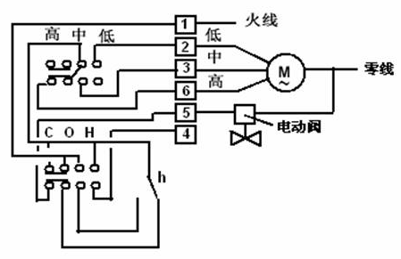 風(fēng)機盤管電氣控制 風(fēng)機盤管電氣控制