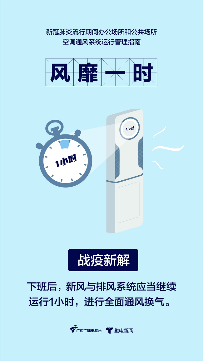 使用中央空調(diào)該注意什么:風靡一時 使用中央空調(diào)該注意什么:風靡一時