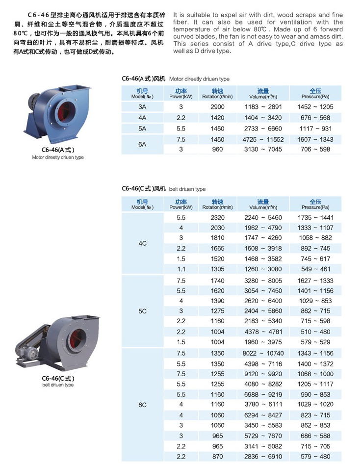 排塵風(fēng)機選型參數(shù)圖 排塵風(fēng)機選型參數(shù)圖