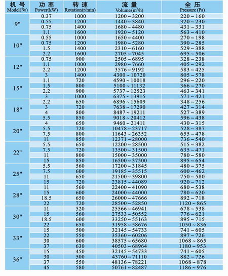 KTS型多翼式離心通風(fēng)機(jī) KTS型多翼式離心通風(fēng)機(jī)