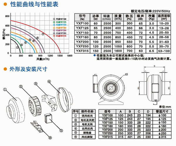 九洲風(fēng)機